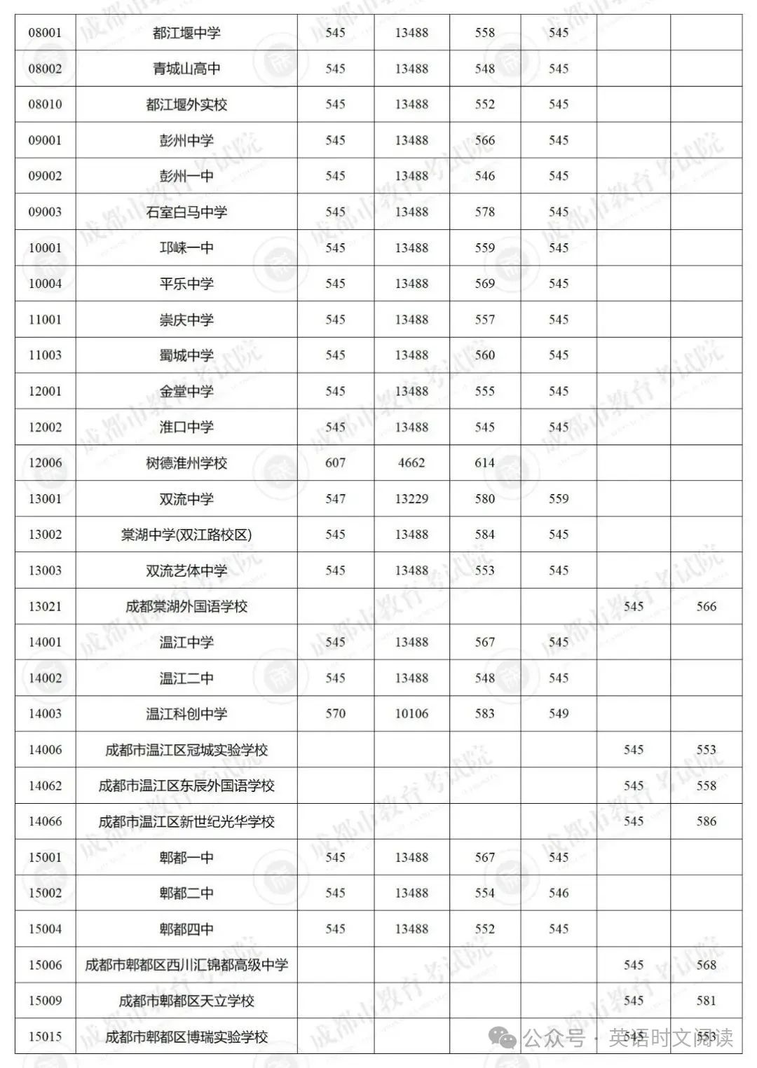 图片上传成功